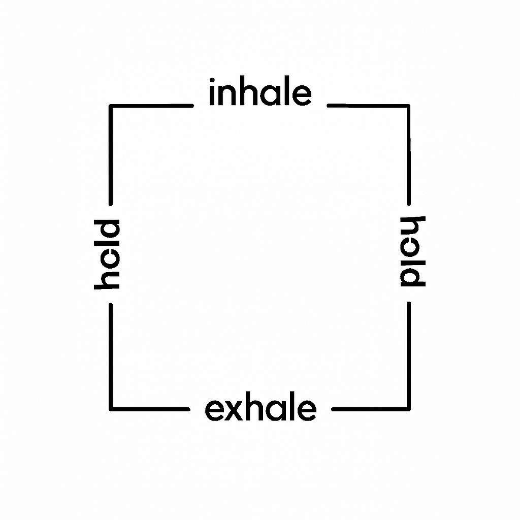 Квадратне дихання Box Breathing